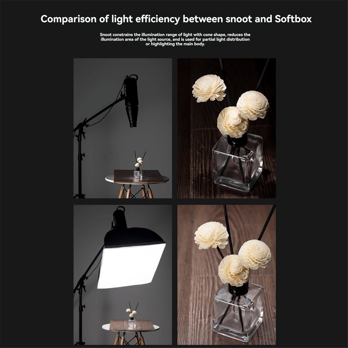 M05K Mount Large Flash Snoot P - Photography Lighting Types recension och pris